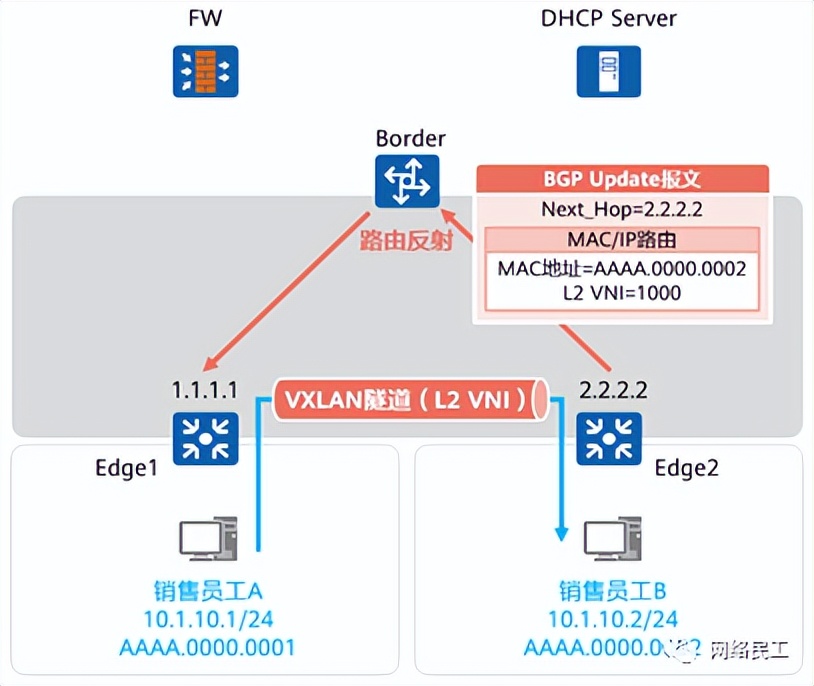 云计算虚拟化vxlan技术,vxlan是一种网络虚拟化技术