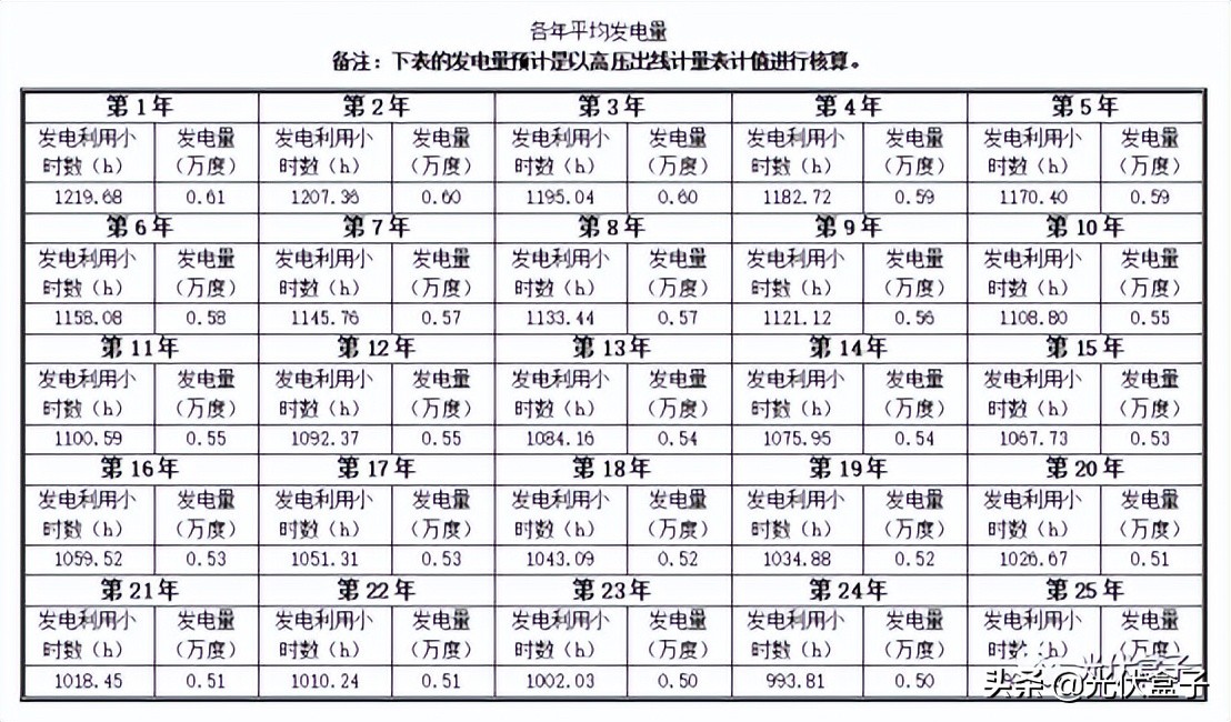 这座光伏电站是他对孩子最后的爱