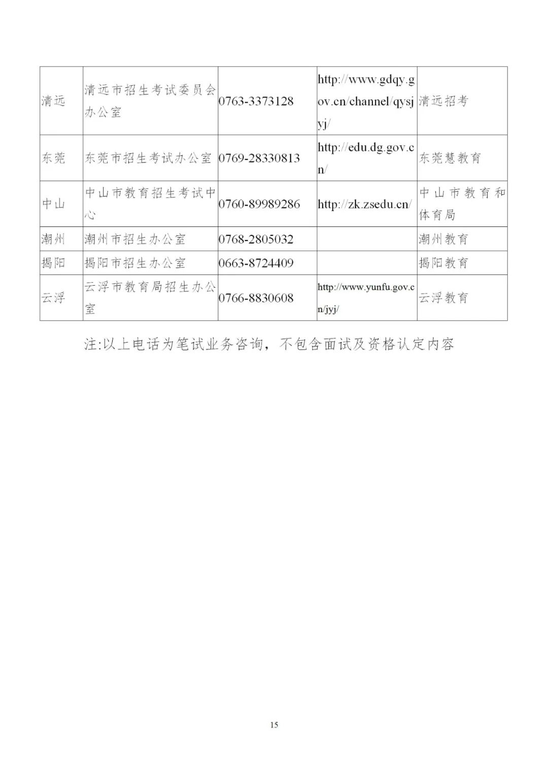 广东中小学教师资格考试报名时间,广东小学教师资格证报名考试时间