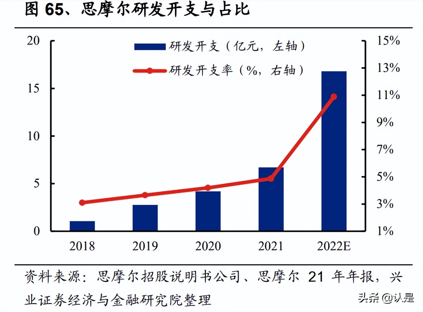亿纬锂能研究报告：动力储能盈利拐点将至，消费电池持续高收益