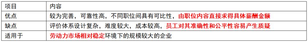 中级经济师战略性薪酬管理,中级经济师人力资源第十章