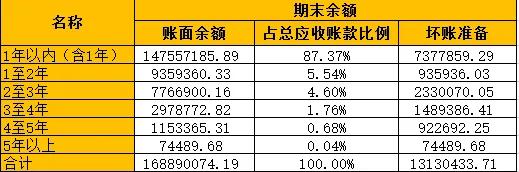 [公司分析系列之二]双减集采疫情三重压力下的欧普康视扛得住吗？