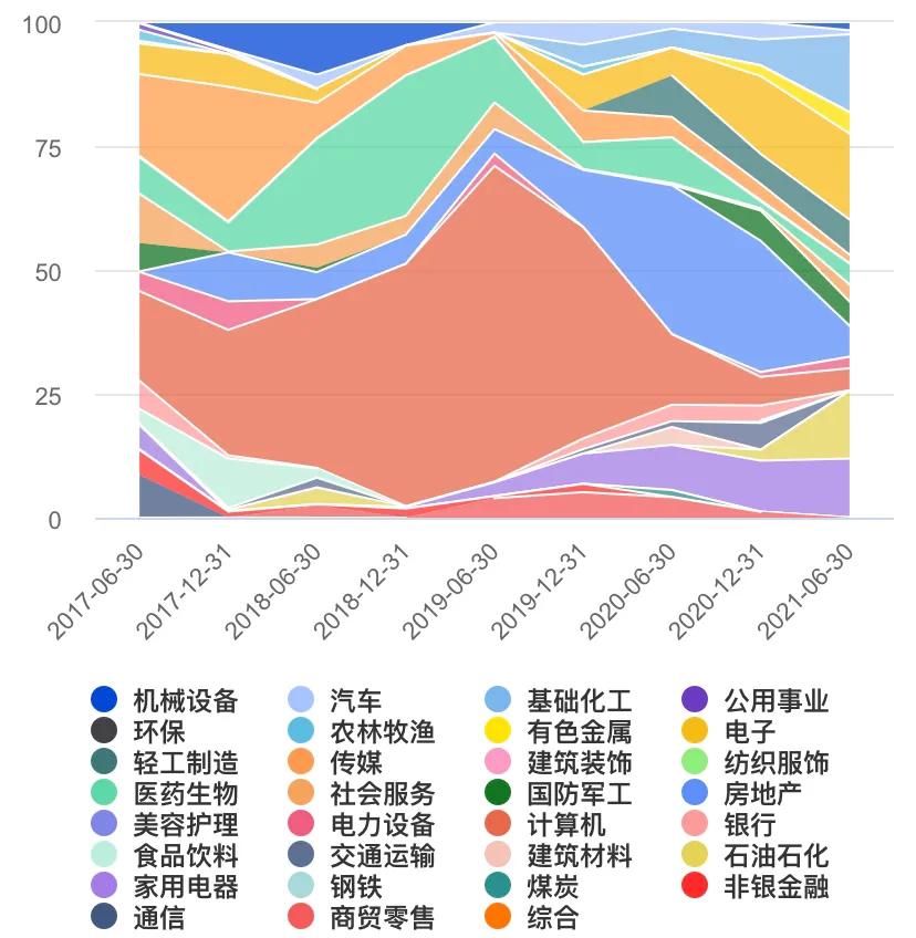 基金收益排名前十2019年,基金收益排行榜10强