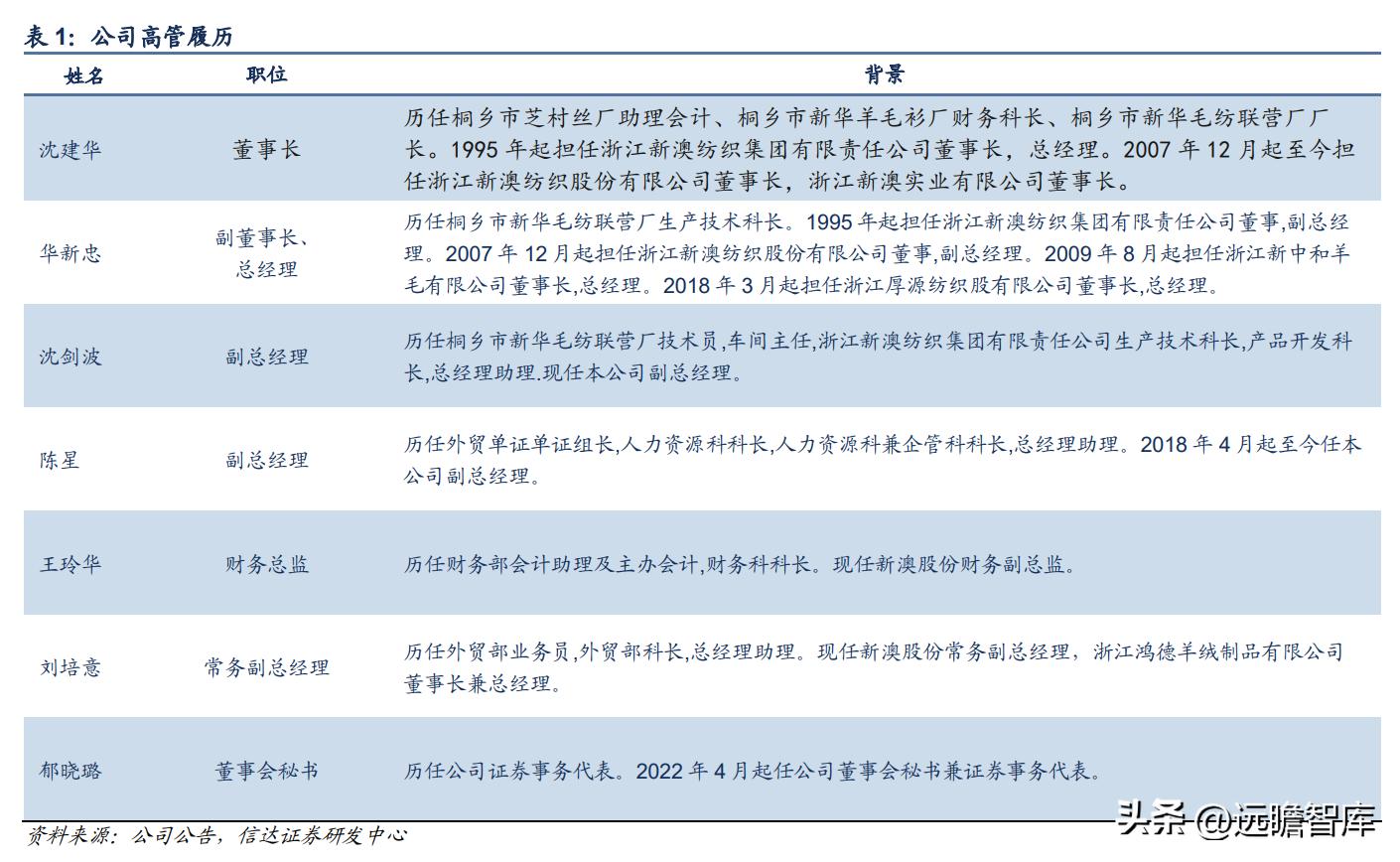 新澳纱线羊毛衣,新澳纱线无缝一体羊毛衫