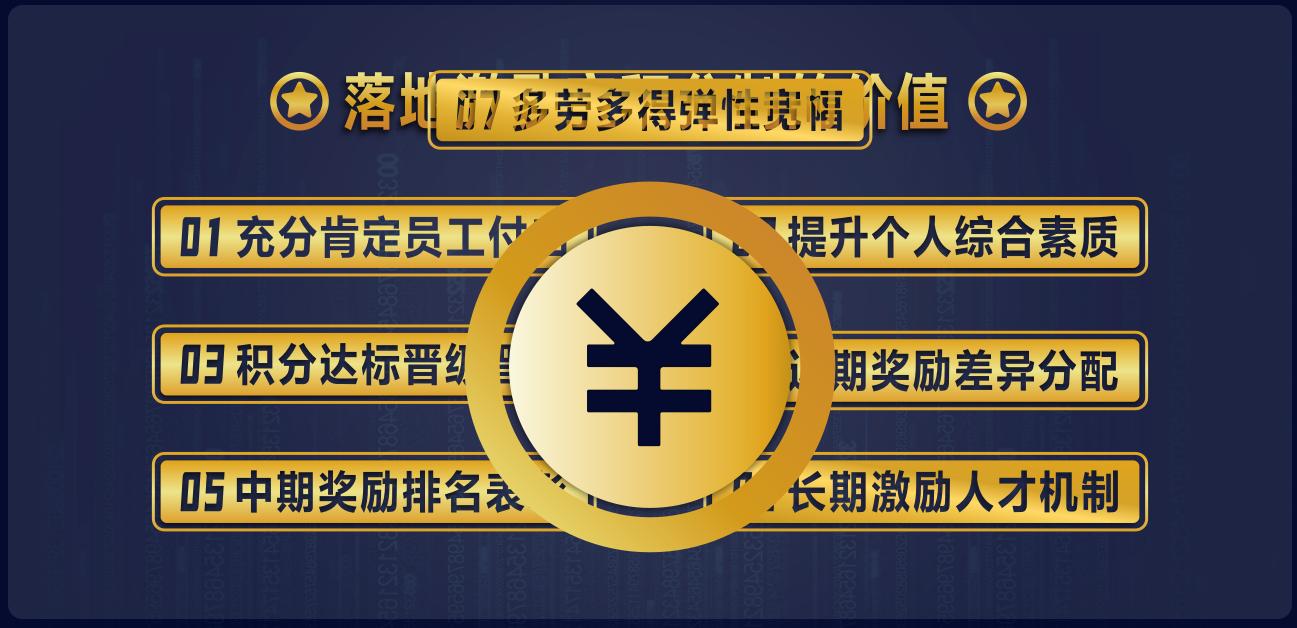 员工激励方案范文,激励员工薪酬方案