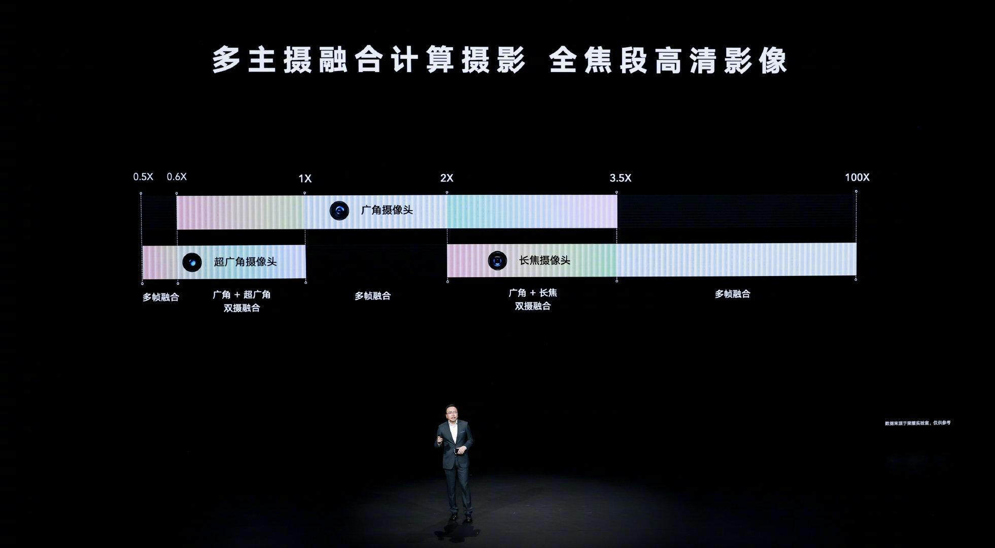 对专业影像设备发出挑战！很Pro的手机正在让普通人成为时代焦点