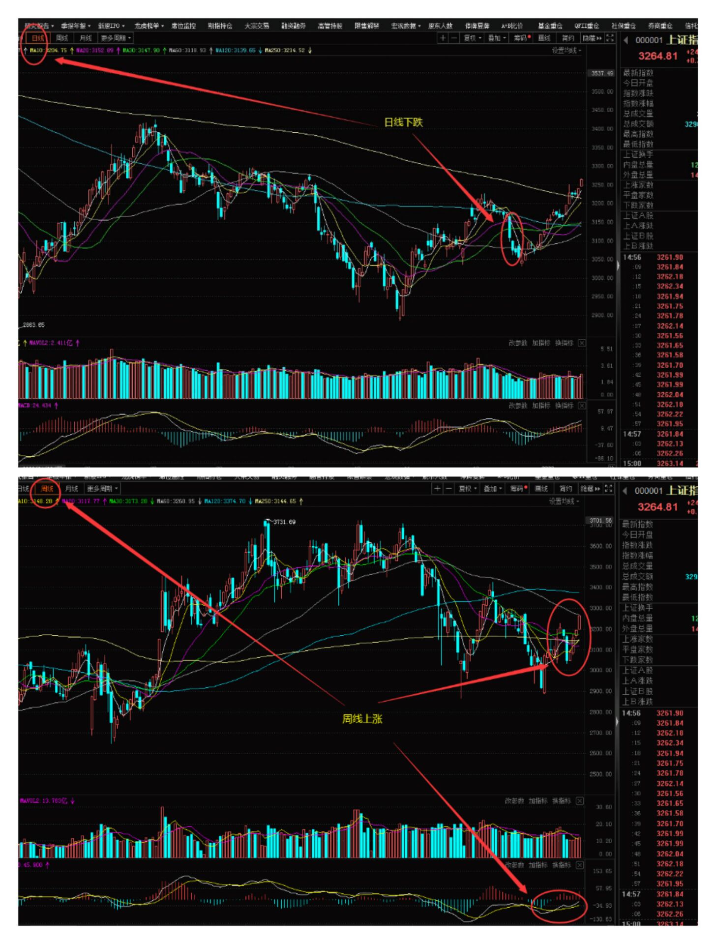 百胜战法完整版,股市百胜战法