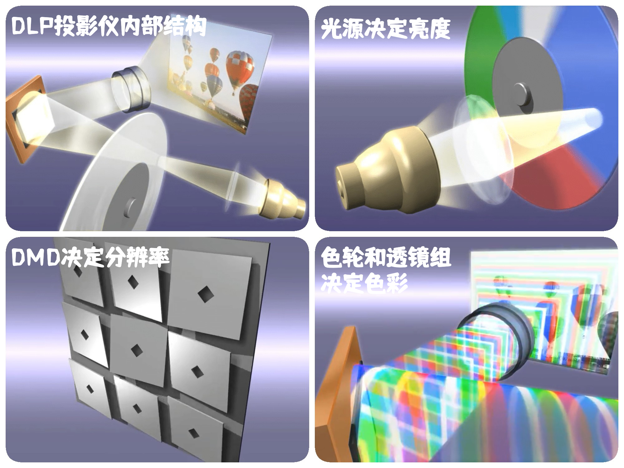 极米投影仪4k深度测评,4k投影仪宏碁对比极米