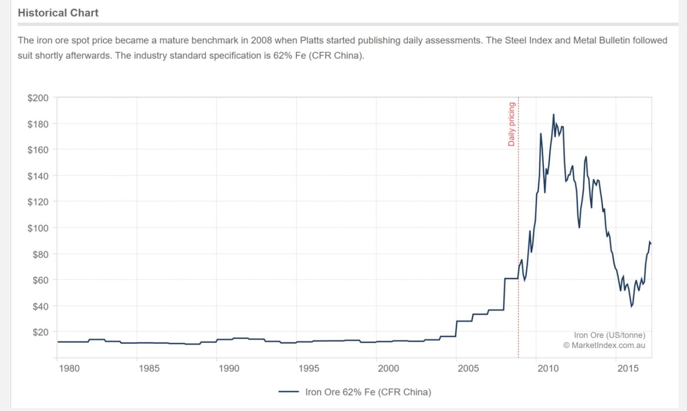 1.2亿人吃不饱饭,农产品出口却排前三,巴西为何比印度还烂?