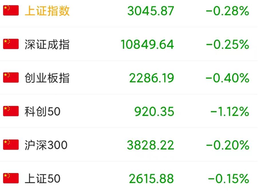 今天a股缩量下跌是洗盘还是出货,a股缩量下跌后期走势