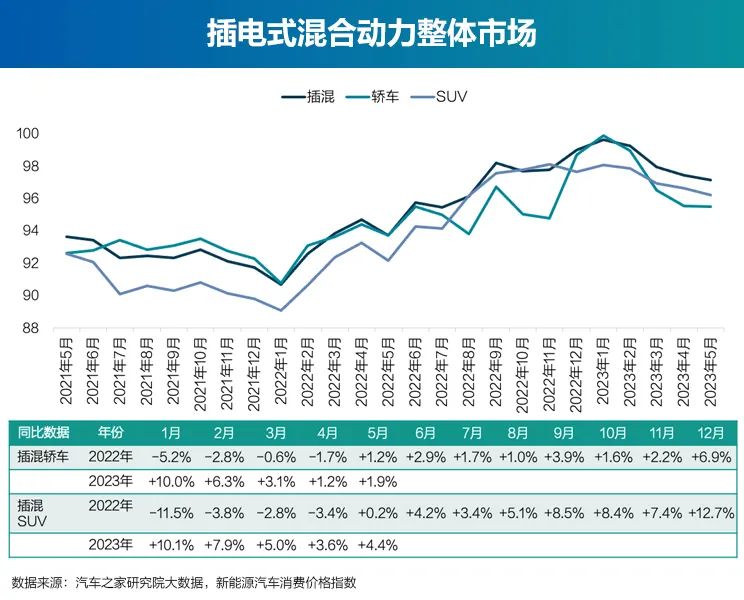 刚需原材料十二连涨，新能源车价会否水涨船高？