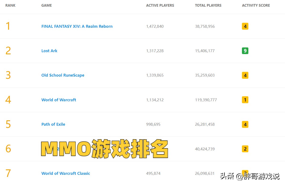 魔兽mmorpg游戏有哪些,魔兽mmorpg手游