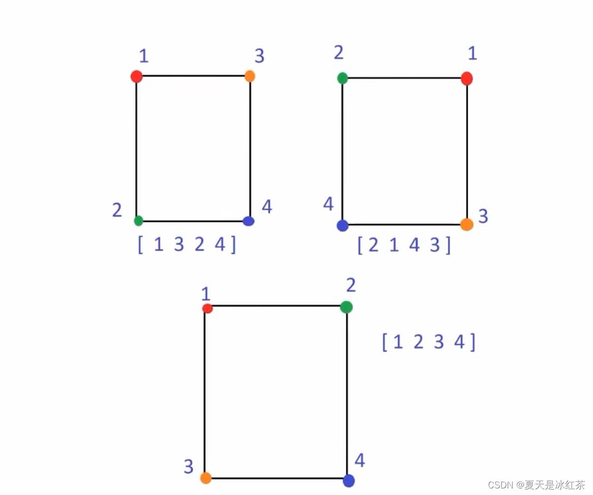 opencv摄像头实战项目,opencv在实际项目的应用