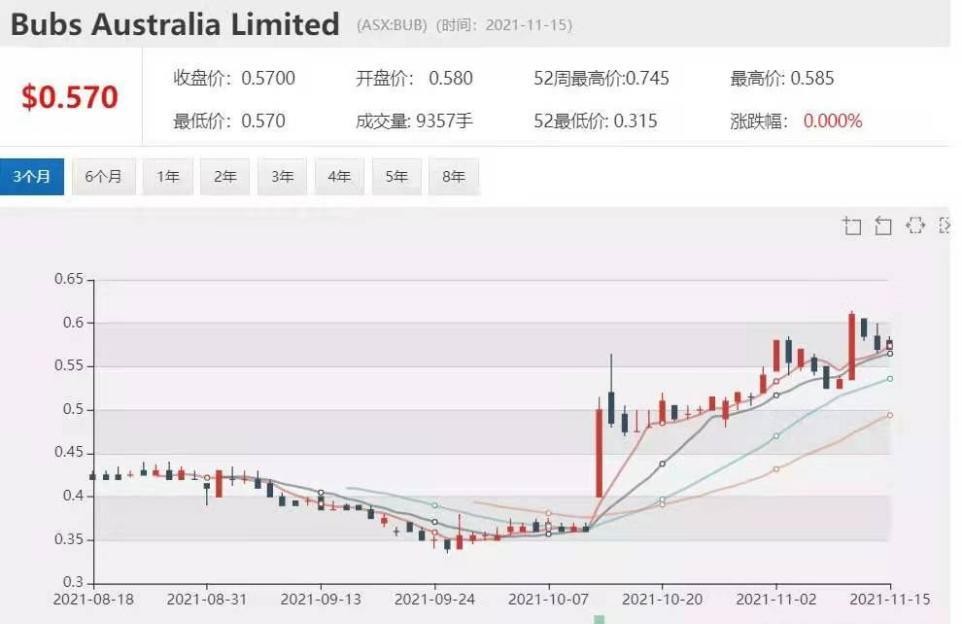 澳洲bubs有机牛奶,澳洲bubs贝臻a2牛奶粉