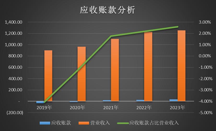 伊利股份深度分析股票,伊利股份历史估值走势分析