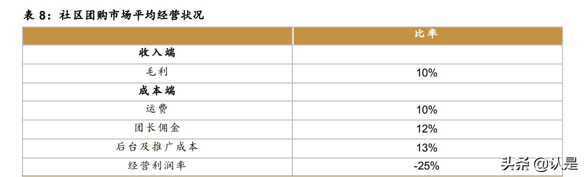 美团o2o解析,美团o2o模式的分析