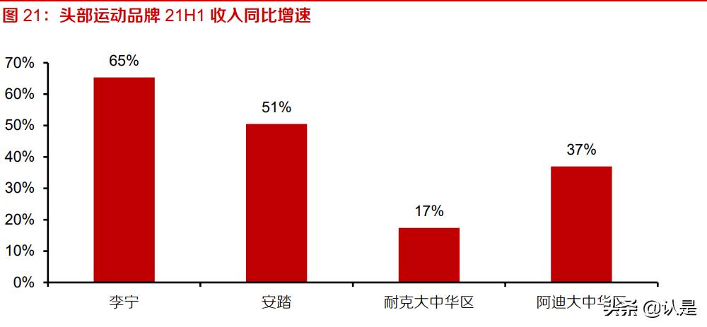 美妆服饰的市场分析,美妆行业投资机会