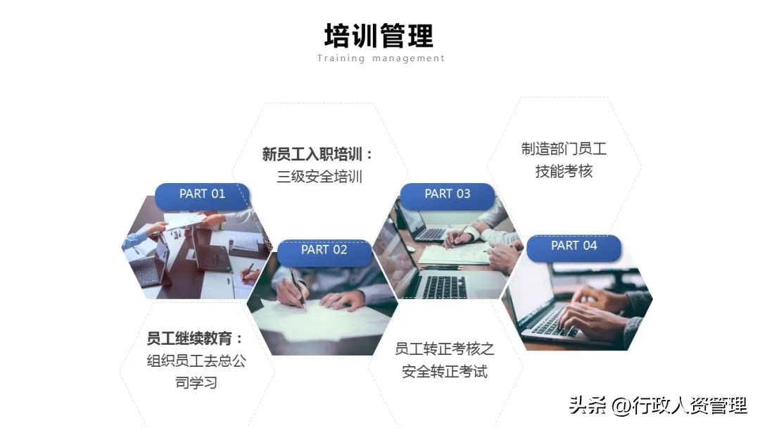 人力资源部年终总结ppt模板,人力资源培训课件ppt