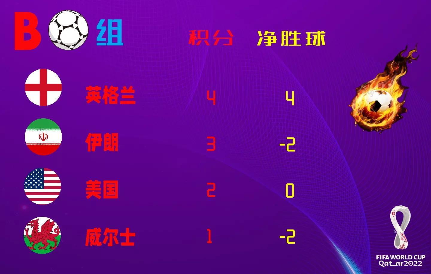 世界杯赛程伊朗vs美国,世界杯伊朗vs美国前瞻