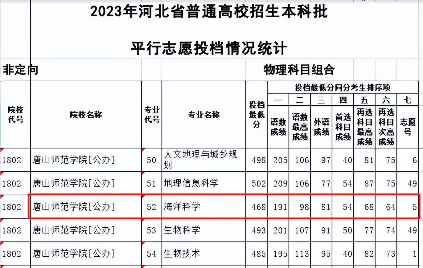 唐山师范学院任旭明抖音,任旭明唐山师范学院
