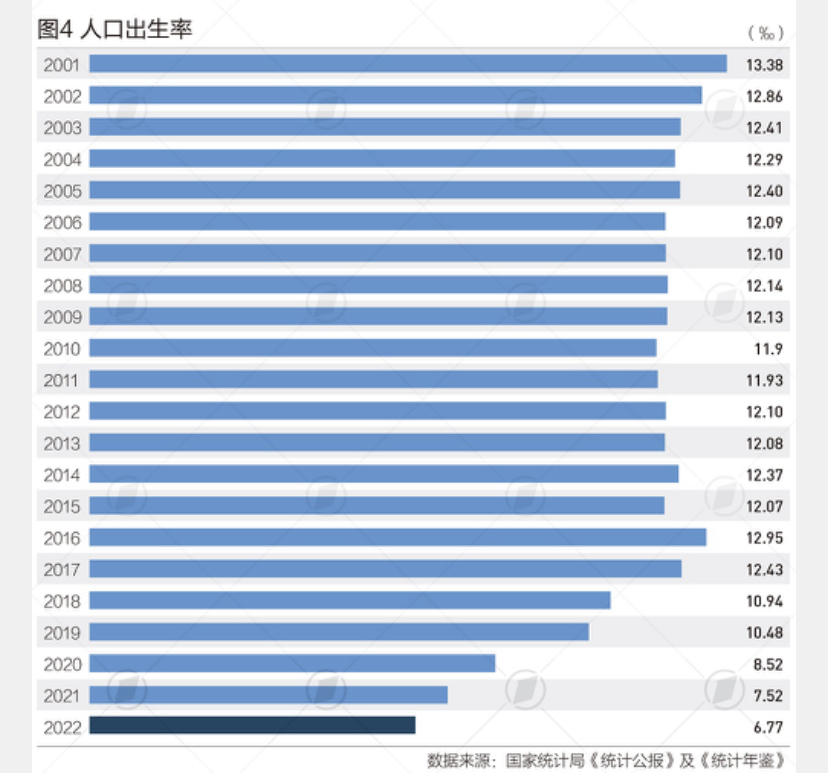 鍑虹敓鐜囧垱鏂颁綆浜哄彛璐熷闀挎垨鎻愬墠,浜哄彛鍑虹敓鐜囪礋澧為暱