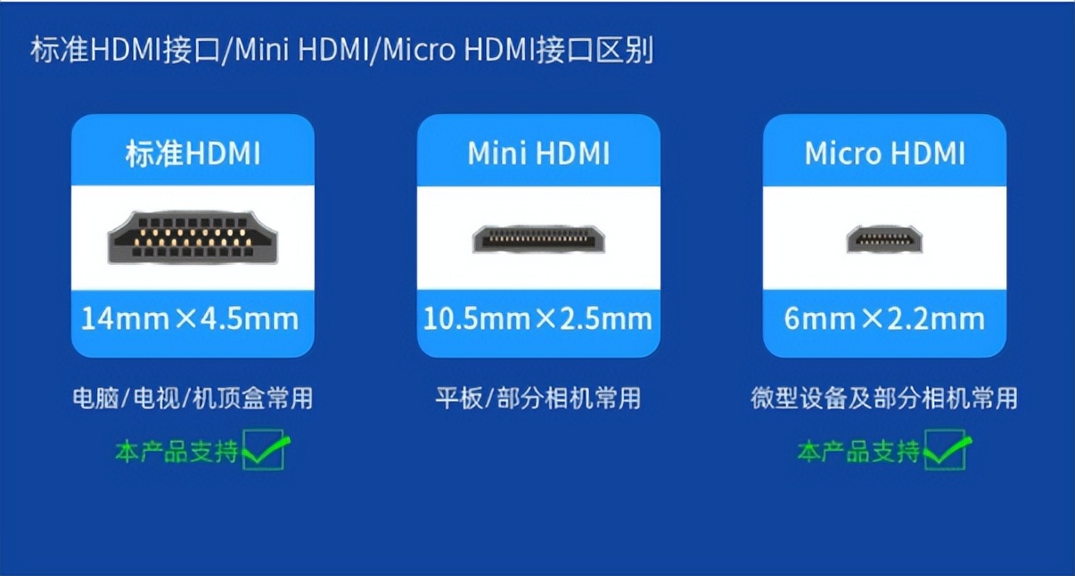 住宅装修有必要预埋hdmi信号线吗,装修预埋hdmi线有什么用