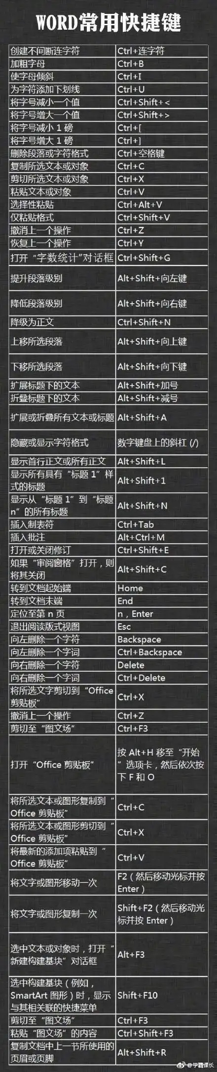 常用快捷键一览表,常用快捷键有哪些