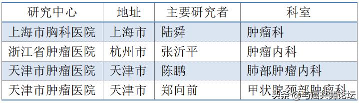 ret突变抑制剂,ret突变靶点的靶向药物