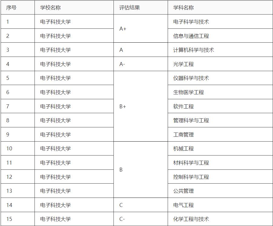 被名字耽误了的公办大学,被名字耽误的五所好大学