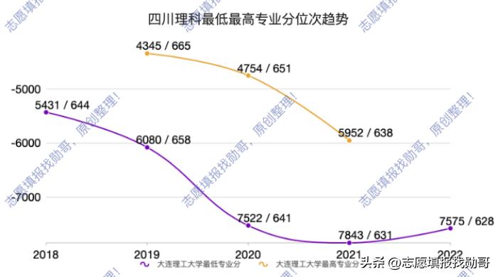 大连理工大学最新情况,大连理工大学最近新消息
