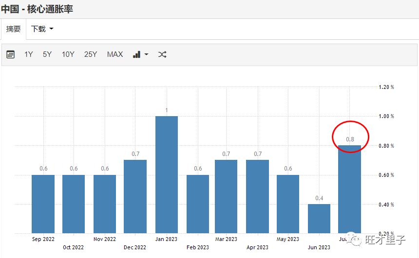 别急，报复性反弹要来了！疤痕正在修复，经济开始复苏。