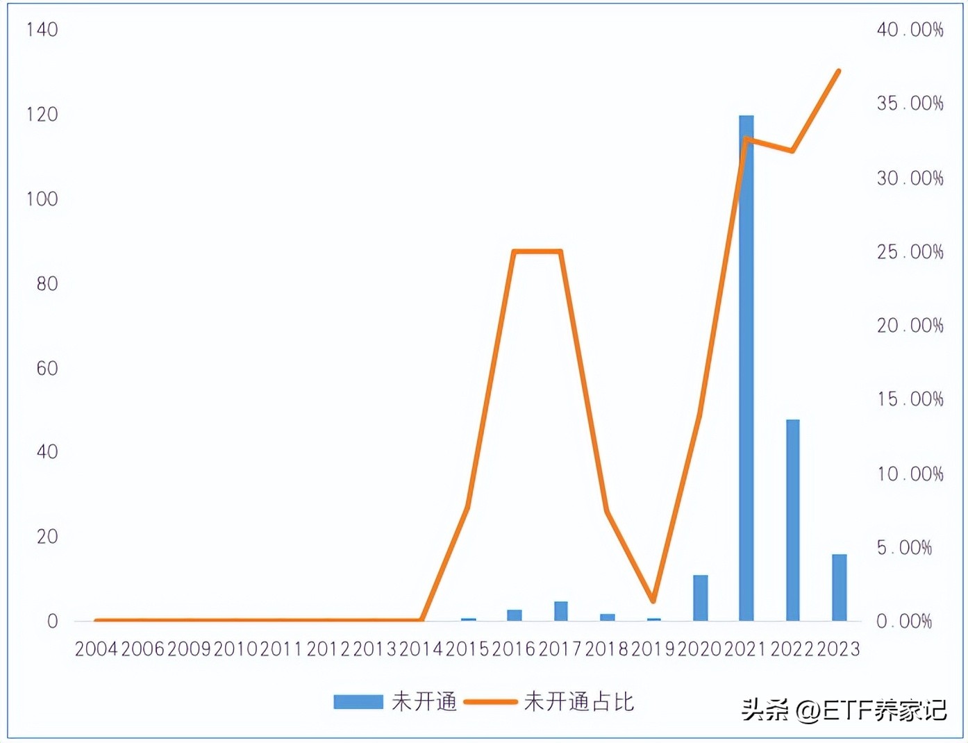 投资必看六大网站,投资ETF的七大技巧