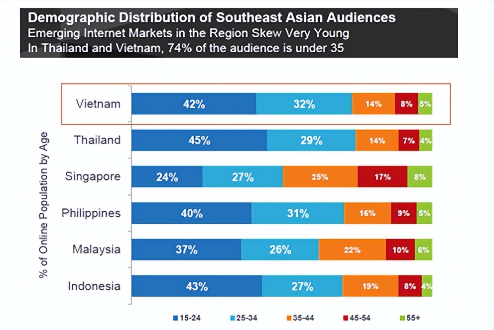4万多越南人，看了一场假世界杯：暴露越南3大问题
