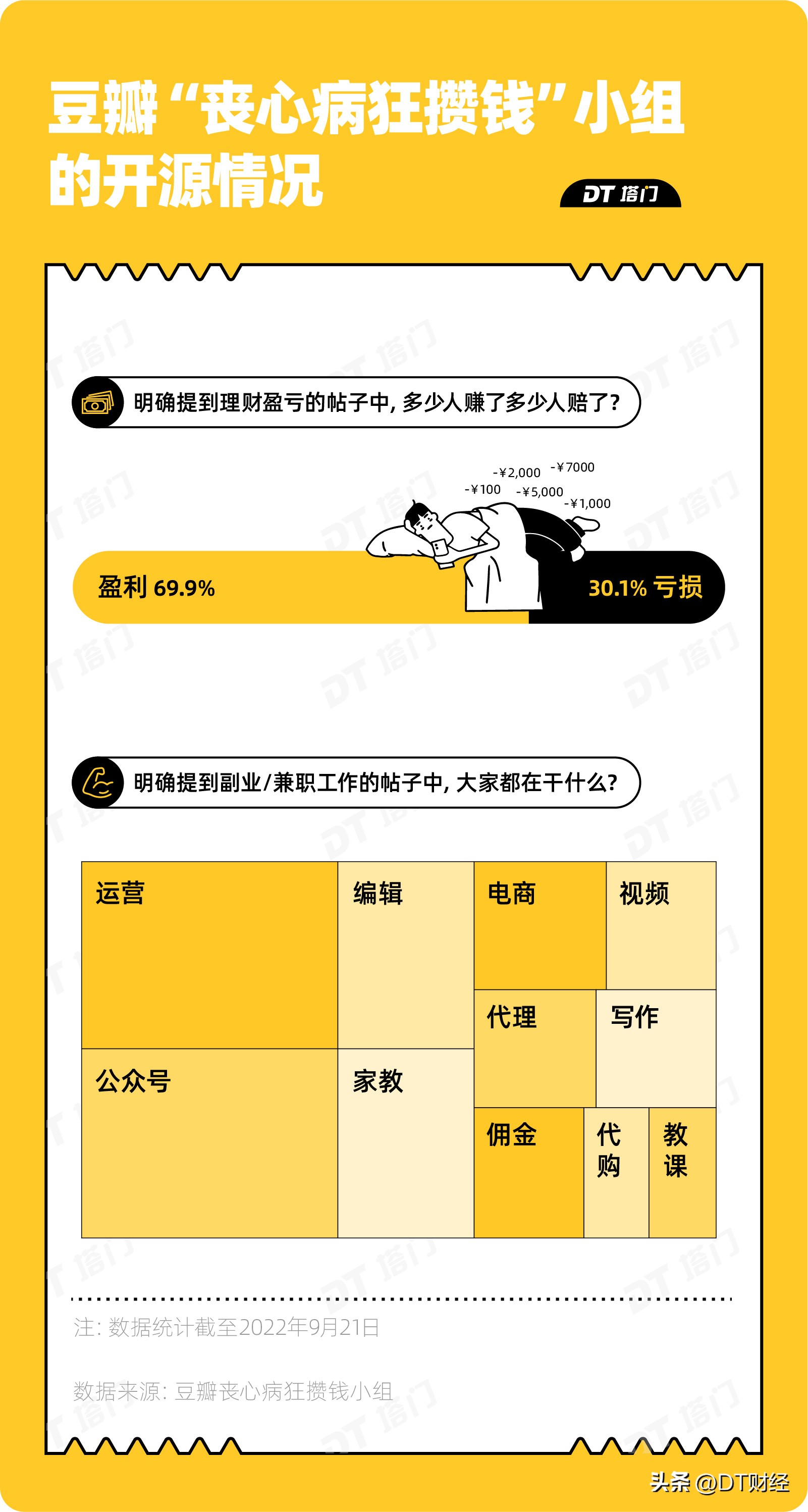 普通人怎么攒钱100万,攒钱是不是最快的最简单的方法