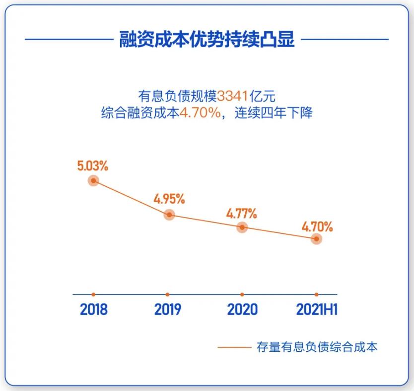 央企保利值得购买吗,央企保利未来发展趋势