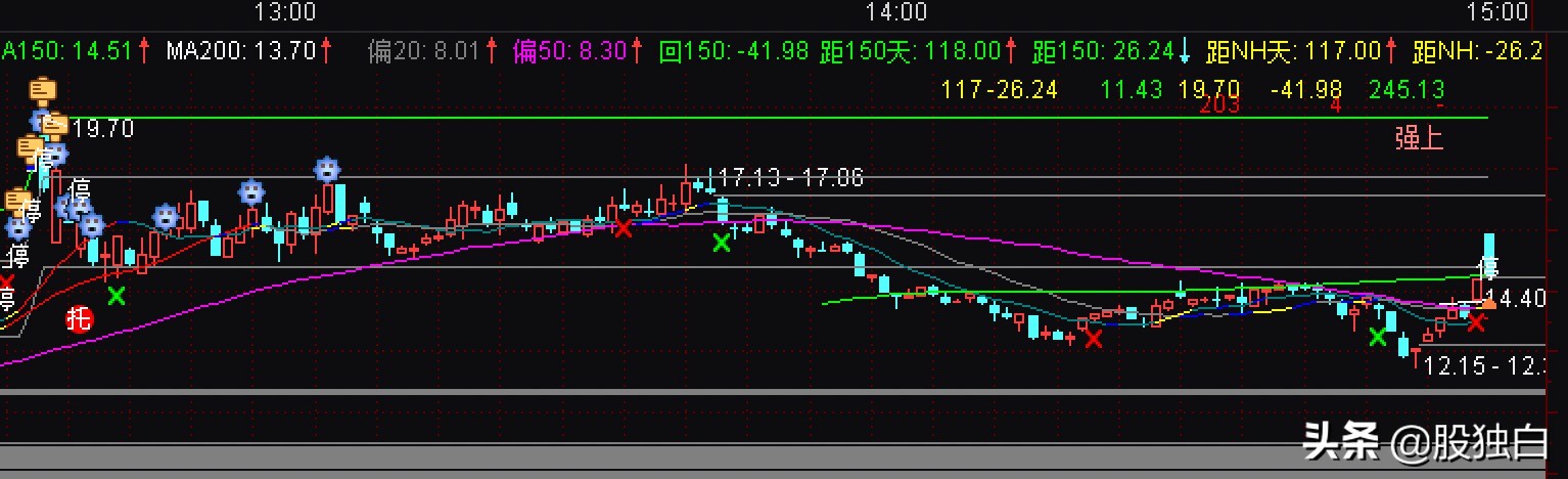 20220327日常作业：RPS代码分享+抗事之春