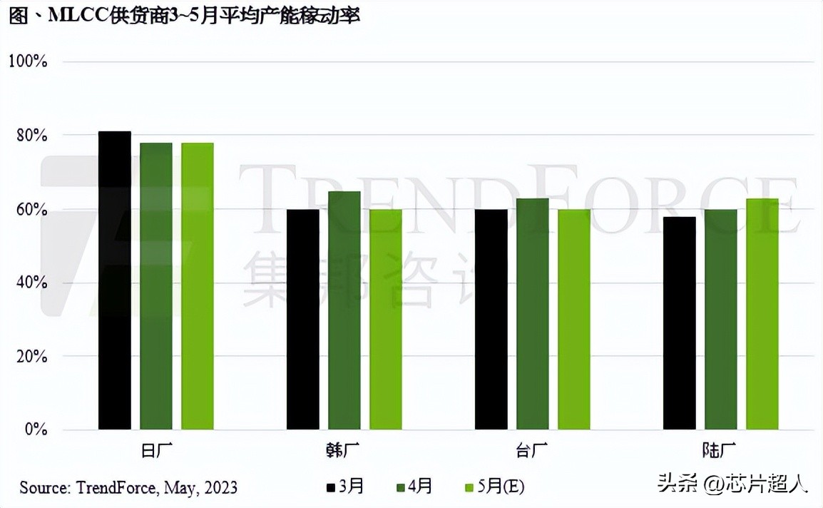 2023芯片行情走势怎样,2023芯片行业行情趋势
