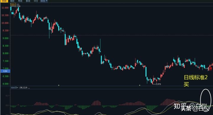 缠论交易系统详解视频,缠论交易系统讲解