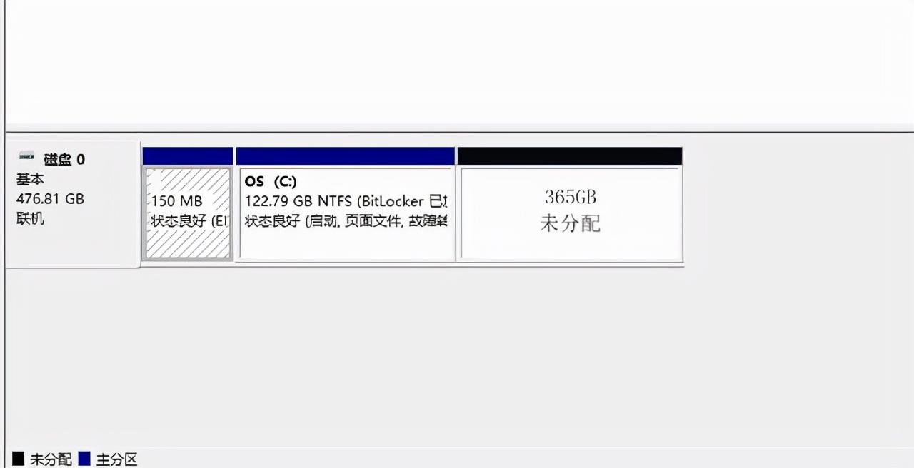 移动固态硬盘需要分区吗,大白菜固态硬盘怎么分区