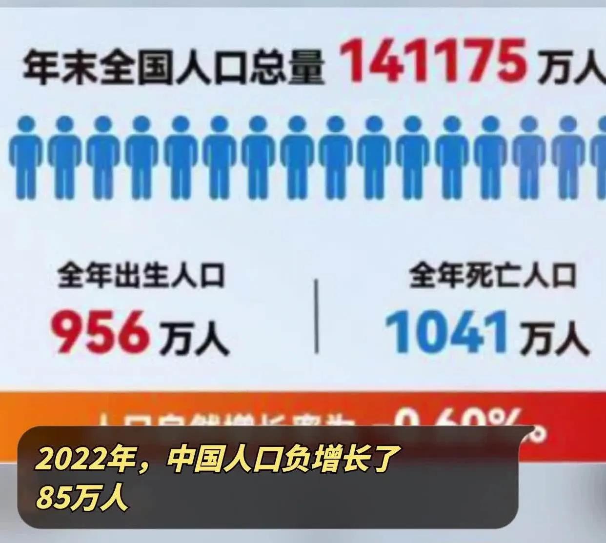 2022年，我国每分钟出生18人，死亡接近20人，开启了人口下降期