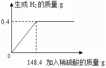 初中化学——计算题模拟篇第一节物质的分类及转化