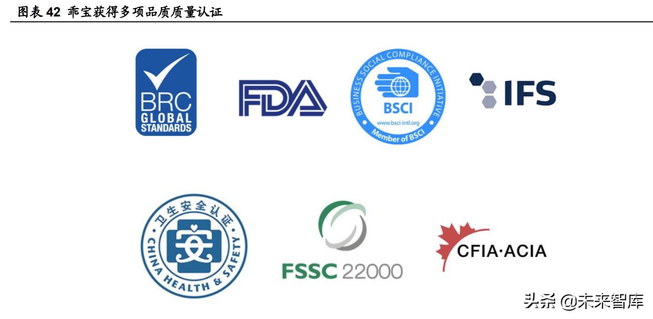 宠物食品的报告,宠物食品调查报告