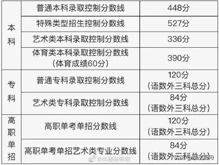 北京2023各区高中录取分数预估,北京2023高考录取各校分数和名次