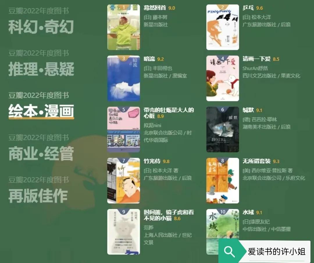 豆瓣评分好书必看,春节档电影2022豆瓣评分