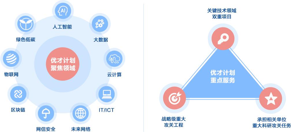 中国电信2023年校园招聘解读,读什么专业什么学校能进中国电信?