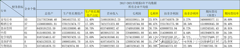 数说股市最新趋势,如何选股票适合投资的行业