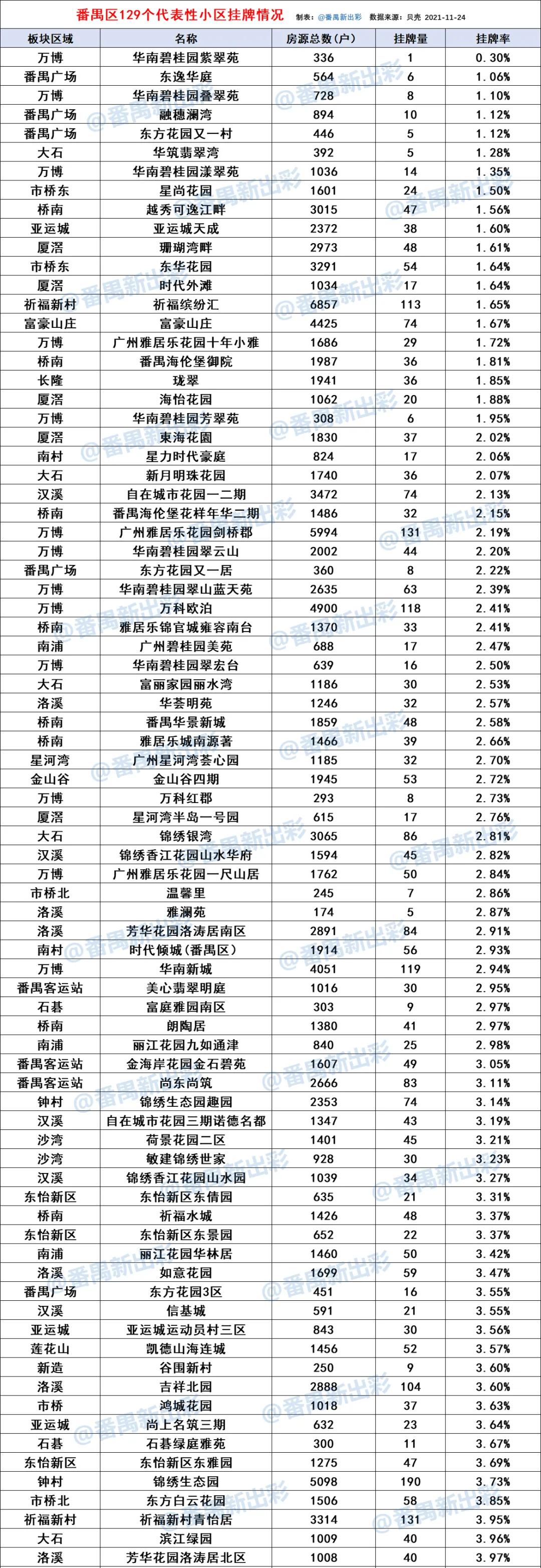 番禺买房哪个小区最值,盘点番禺跌幅最大的楼盘