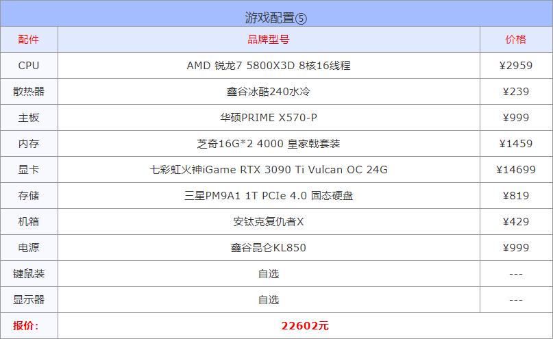 2020年主流游戏电脑组装配置推荐,2022年设计组装电脑最佳配置清单