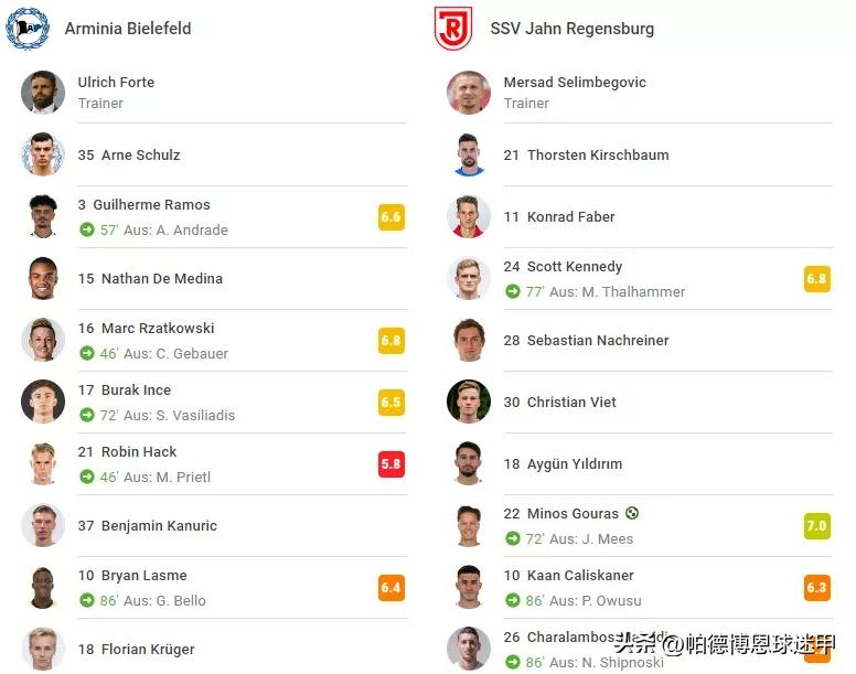 22-23赛季德乙第一轮赛果,德乙重头戏赛事分析