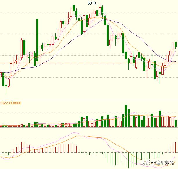 期货螺纹行情分析617,期货螺纹钢材走势分析最新